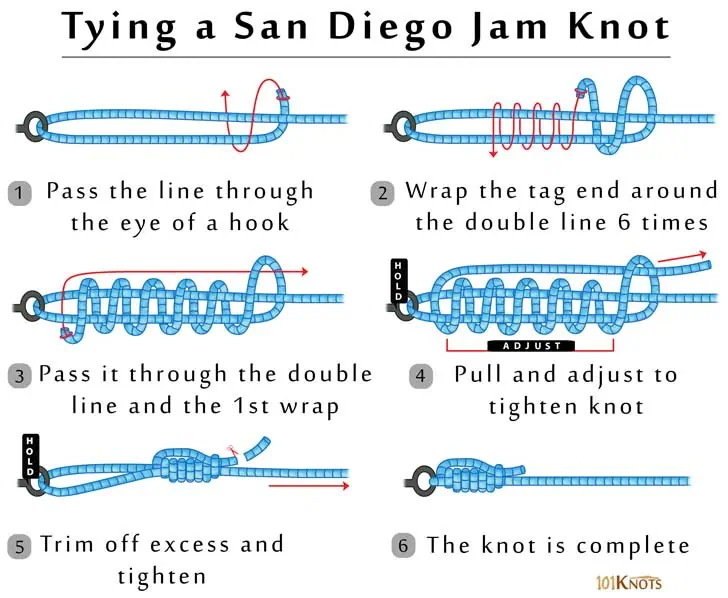 San Diego Jam knot diagram